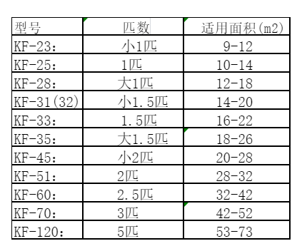 老城空调维修